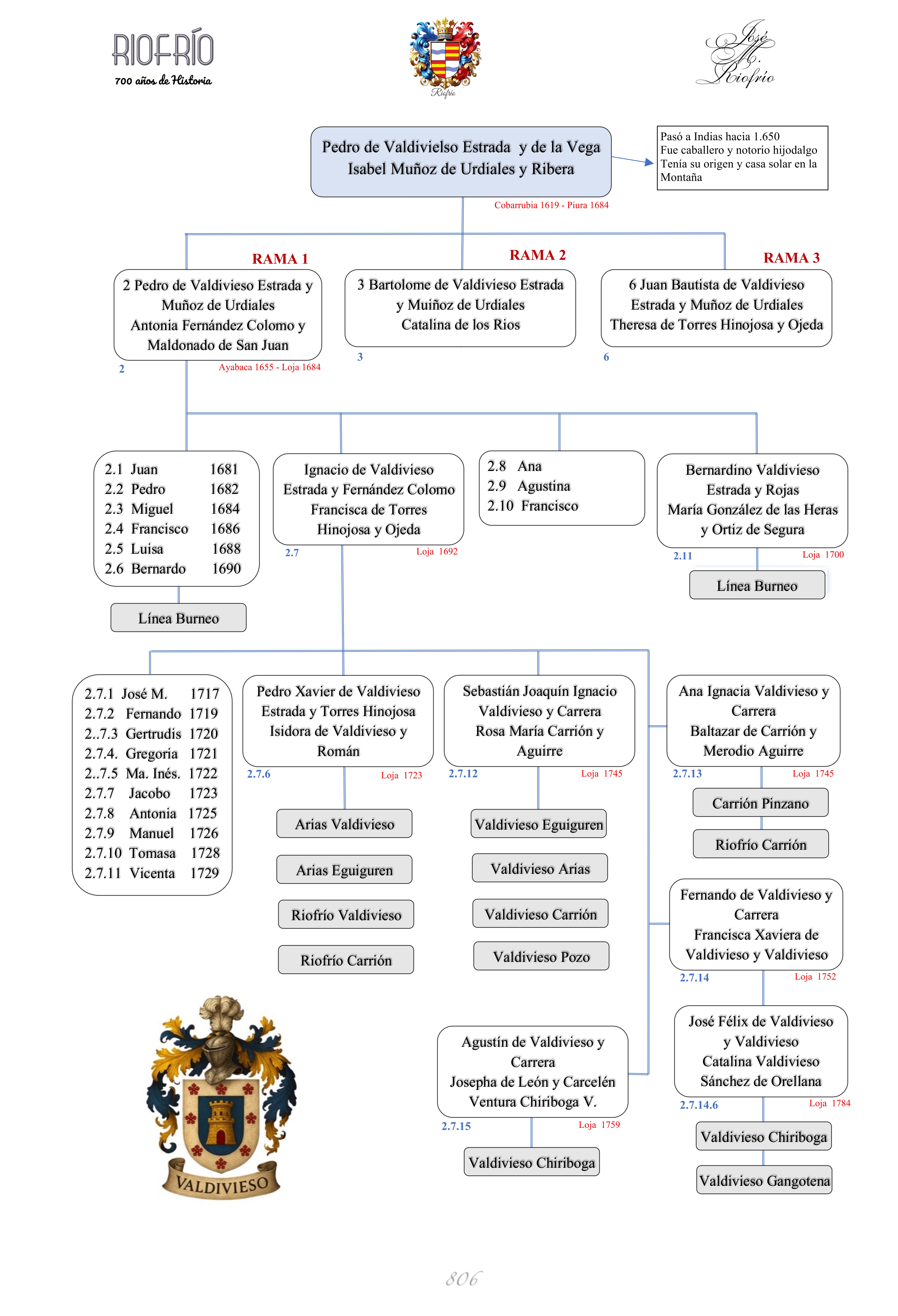 Árbol Genealógico del apellido Valdivieso 02