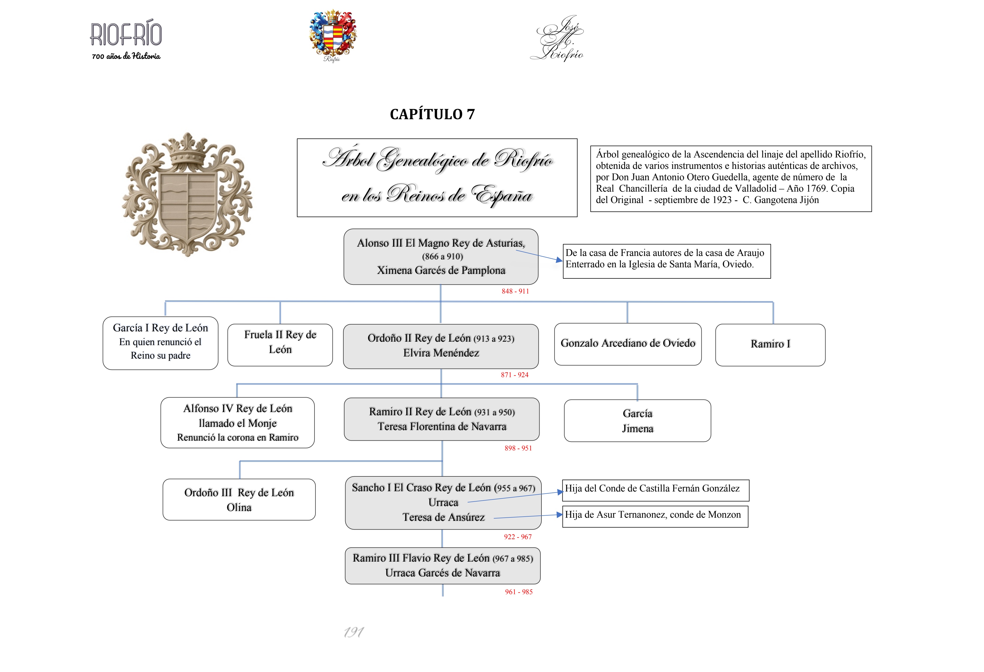 Árbol Genealógico del apellido Riofrío 01