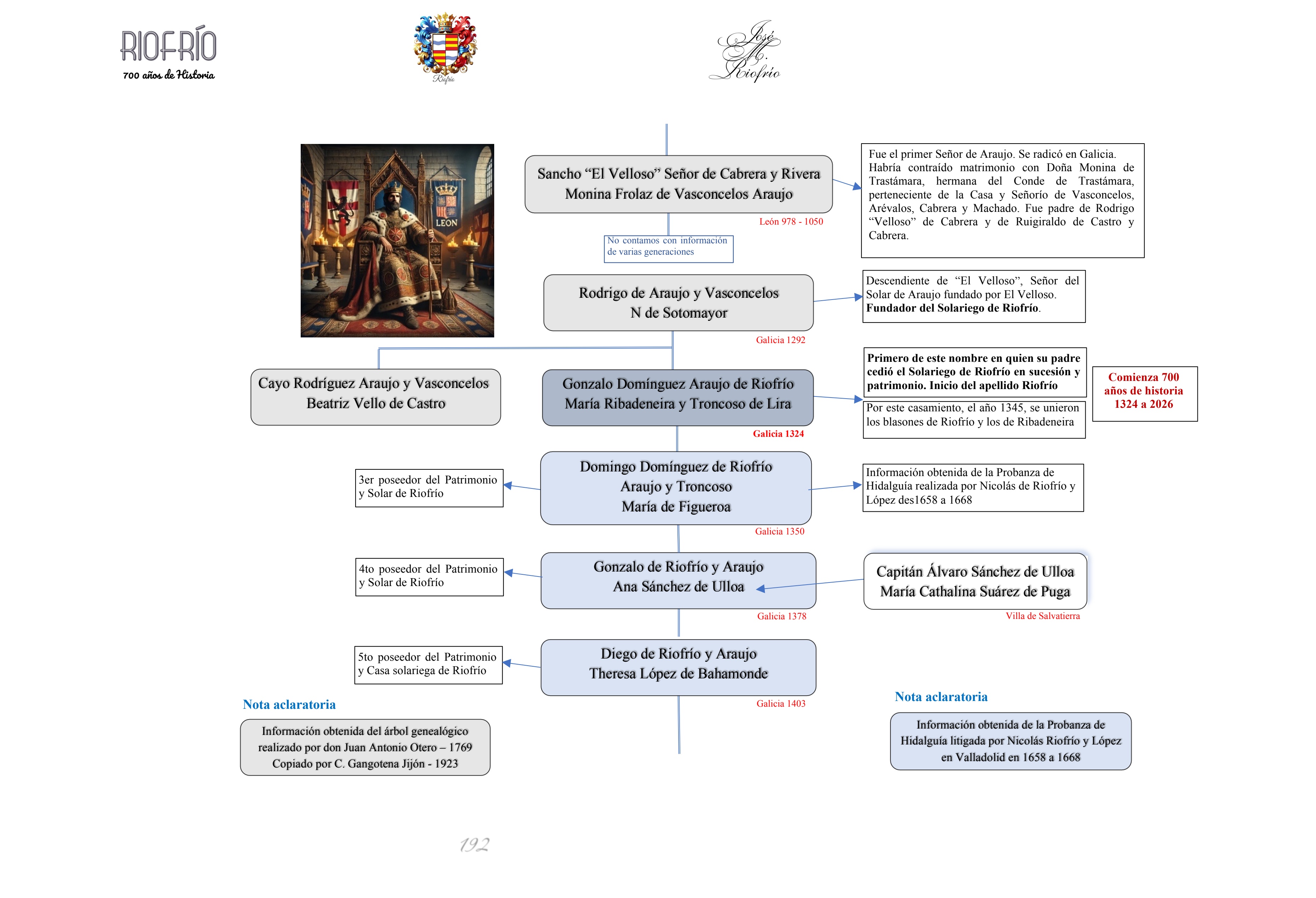 Árbol Genealógico del apellido Riofrío 02