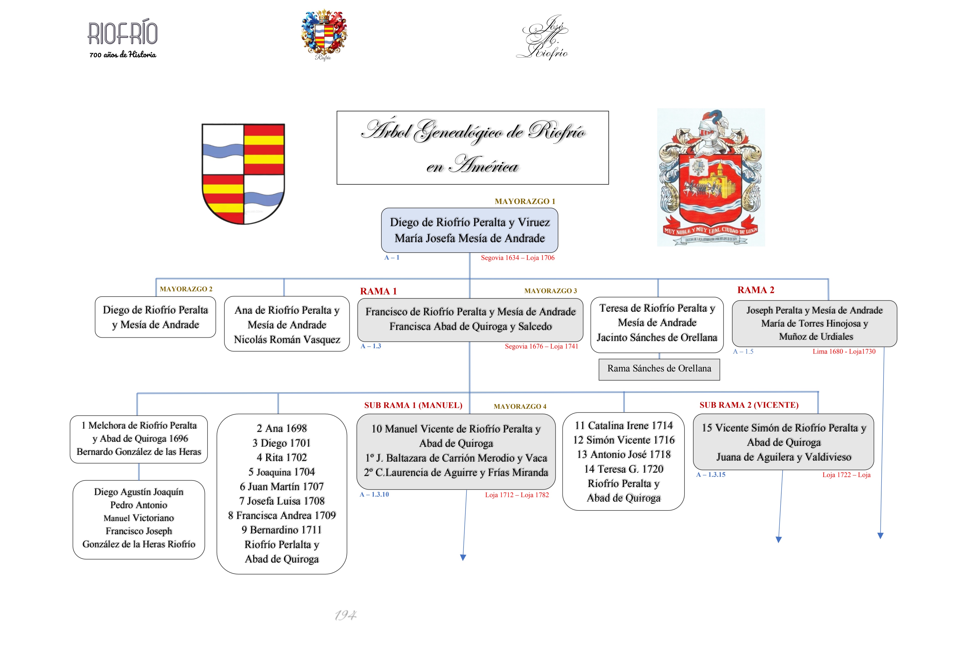 Árbol Genealógico del apellido Riofrío 04